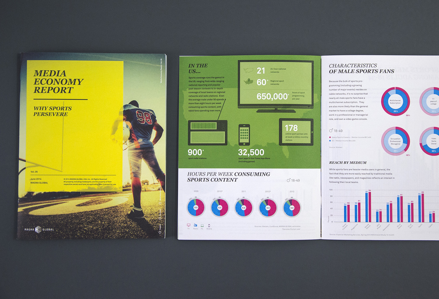 Media Economy Report